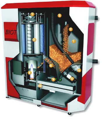 Pellets und Scheitholz